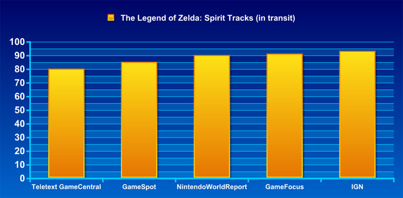 Illustration for article titled Frankenreview: The Legend Of Zelda: Spirit Tracks